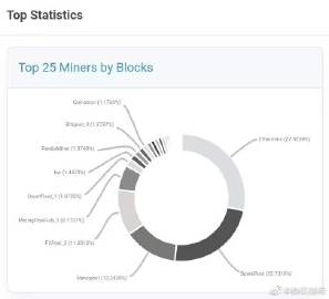 Miners working in a server room filled with bitcoin mining rigs.
